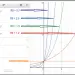 Exponential Graph R0 curves drawn on Desmos